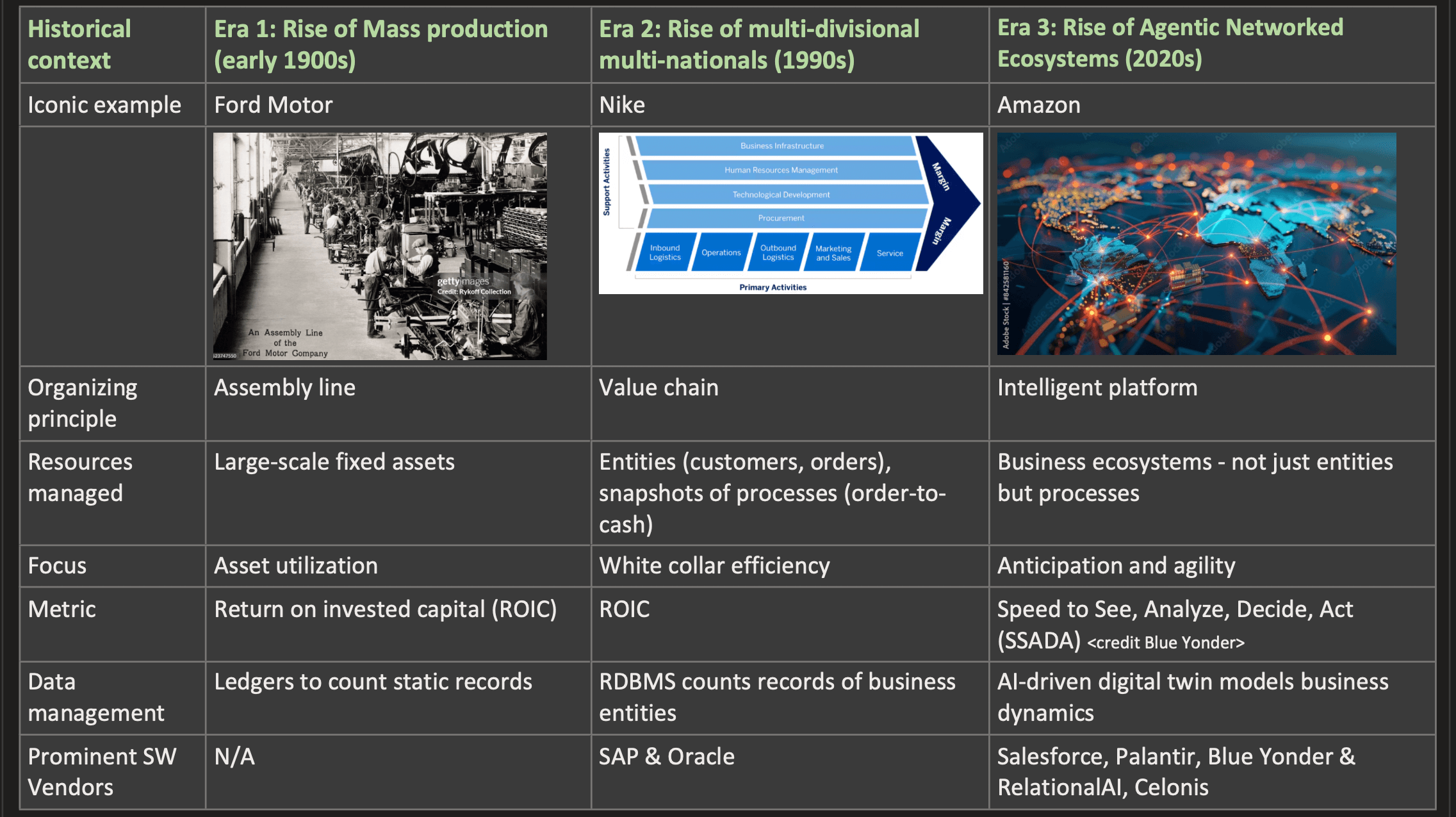 Service as Software (SaSo) builds on intelligent platforms, the next era of enterprise IT
