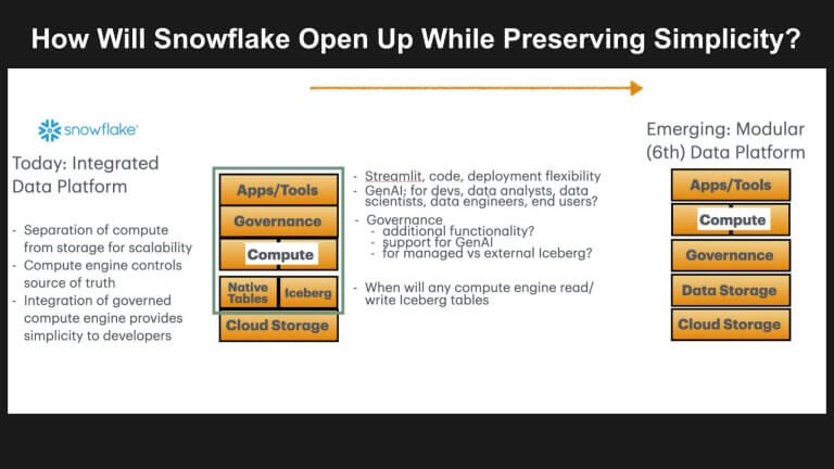 A sneak peek at Snowflake Data Cloud Summit 2024: Reframing the future ...