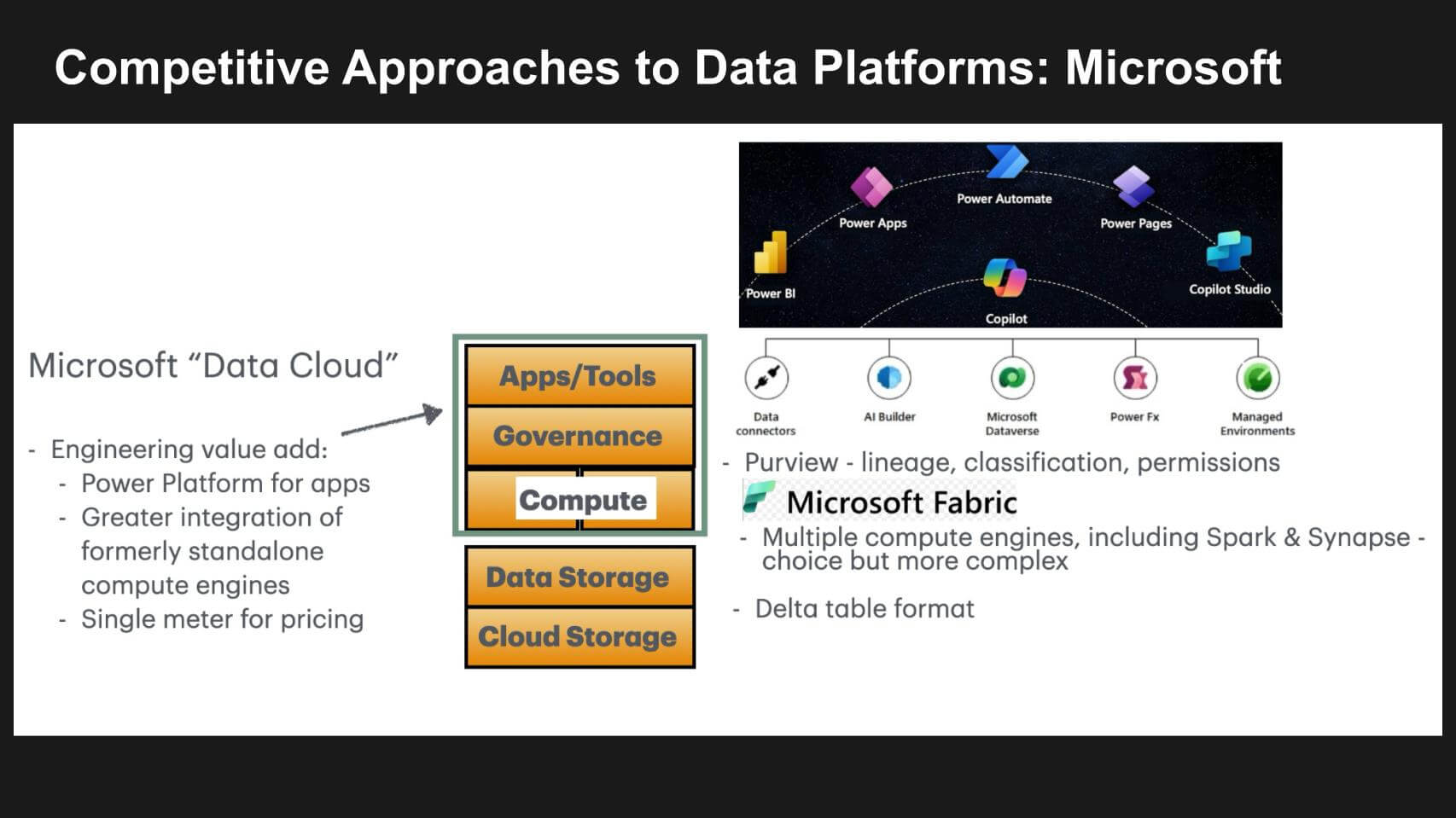 A Sneak Peek At Snowflake Data Cloud Summit 2024: Reframing The Future ...