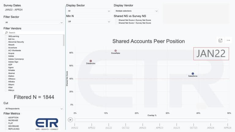 233 | Breaking Analysis | A Sneak Peek at Snowflake Data Cloud Summit ...
