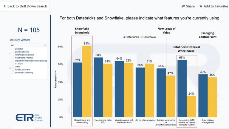 240 | Breaking Analysis | Why Databricks v. Snowflake is not a Zero Sum ...