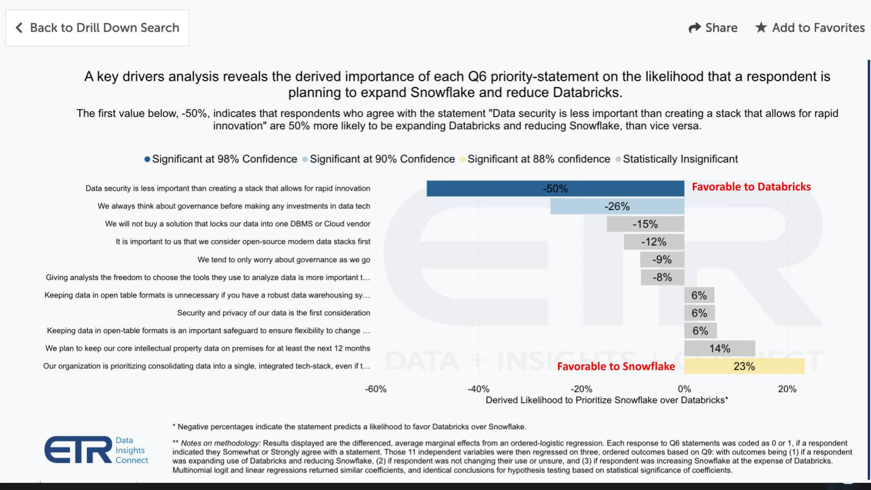 240 | Breaking Analysis | Why Databricks v. Snowflake is not a Zero Sum ...