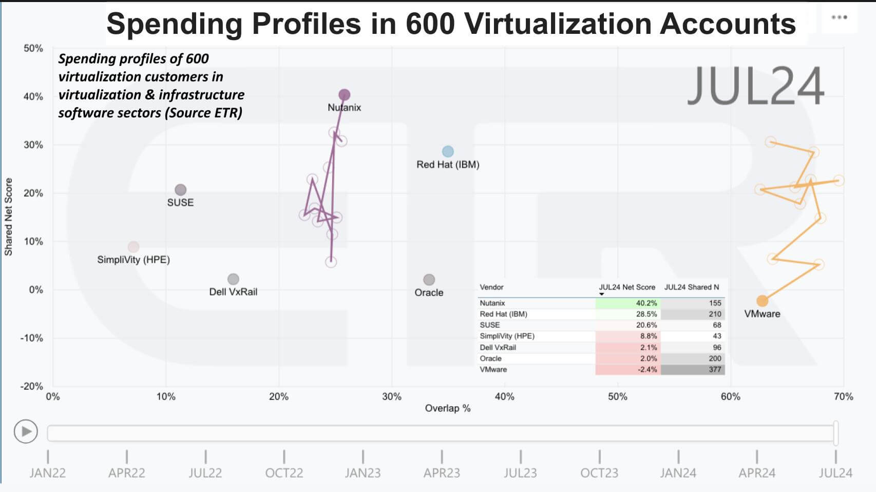 243 | Breaking Analysis | Assessing Broadcom VMware Eight Months On ...