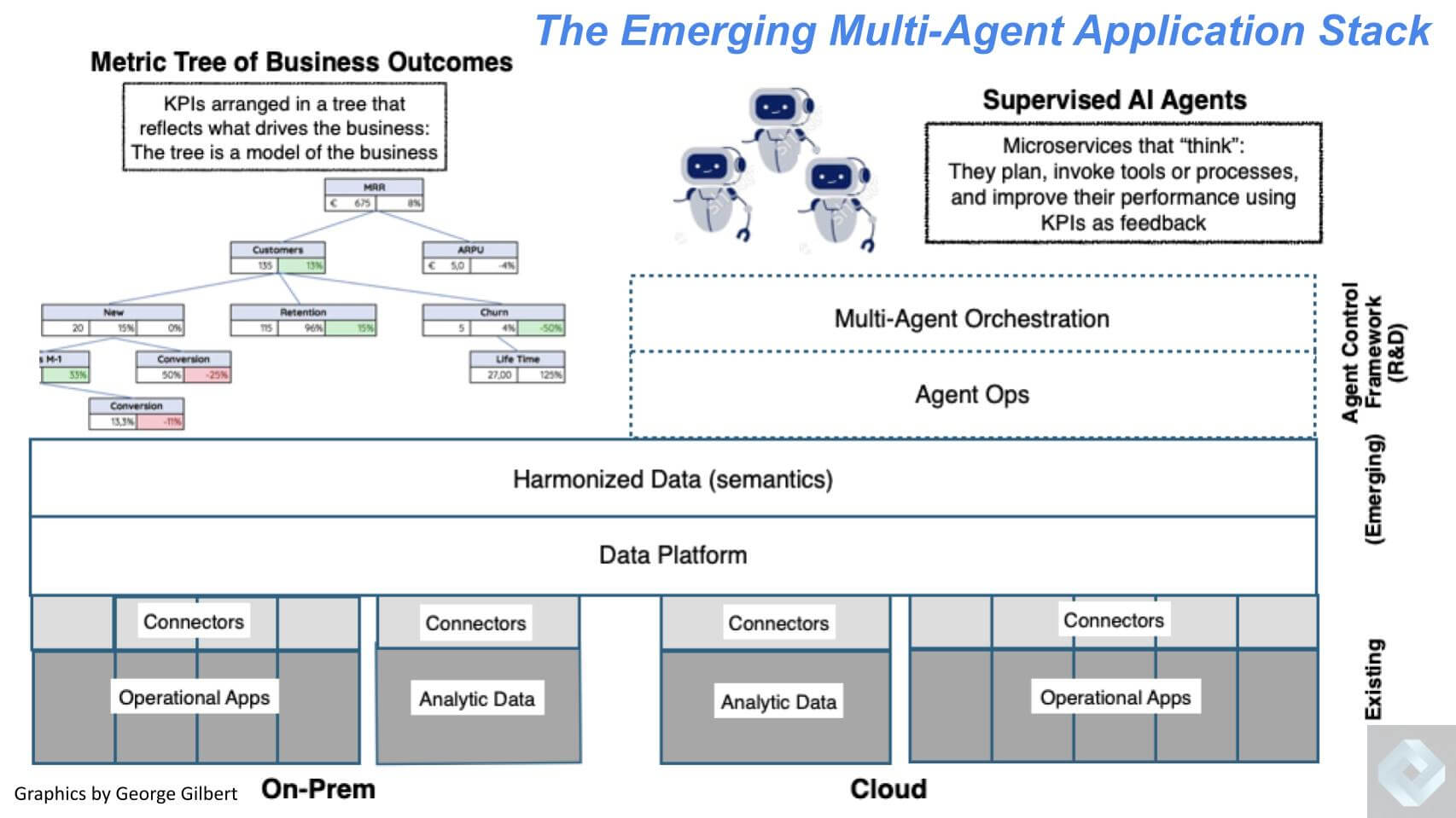 How agentic AI platforms will redefine enterprise applications ...