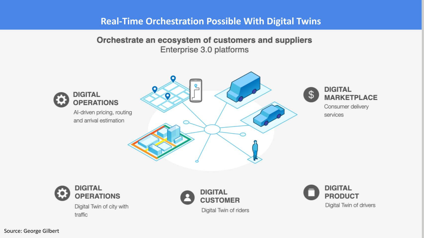245 | Breaking Analysis | From Linear Value Chains to Dynamic ...