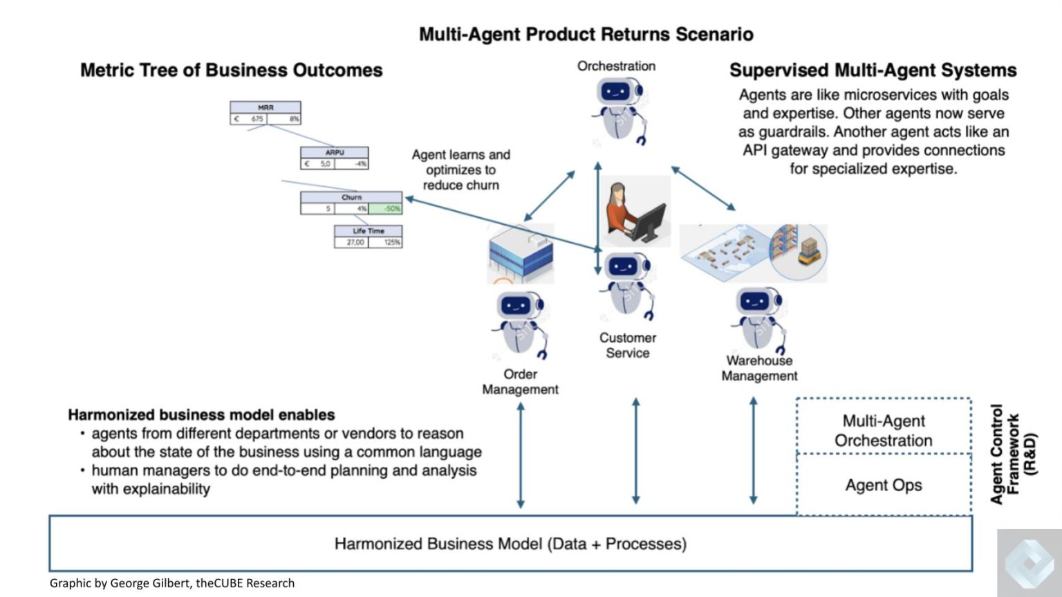 Slms Rpa From LLMs to SLMs to SAMs, how agents are redefining AI - SiliconANGLE