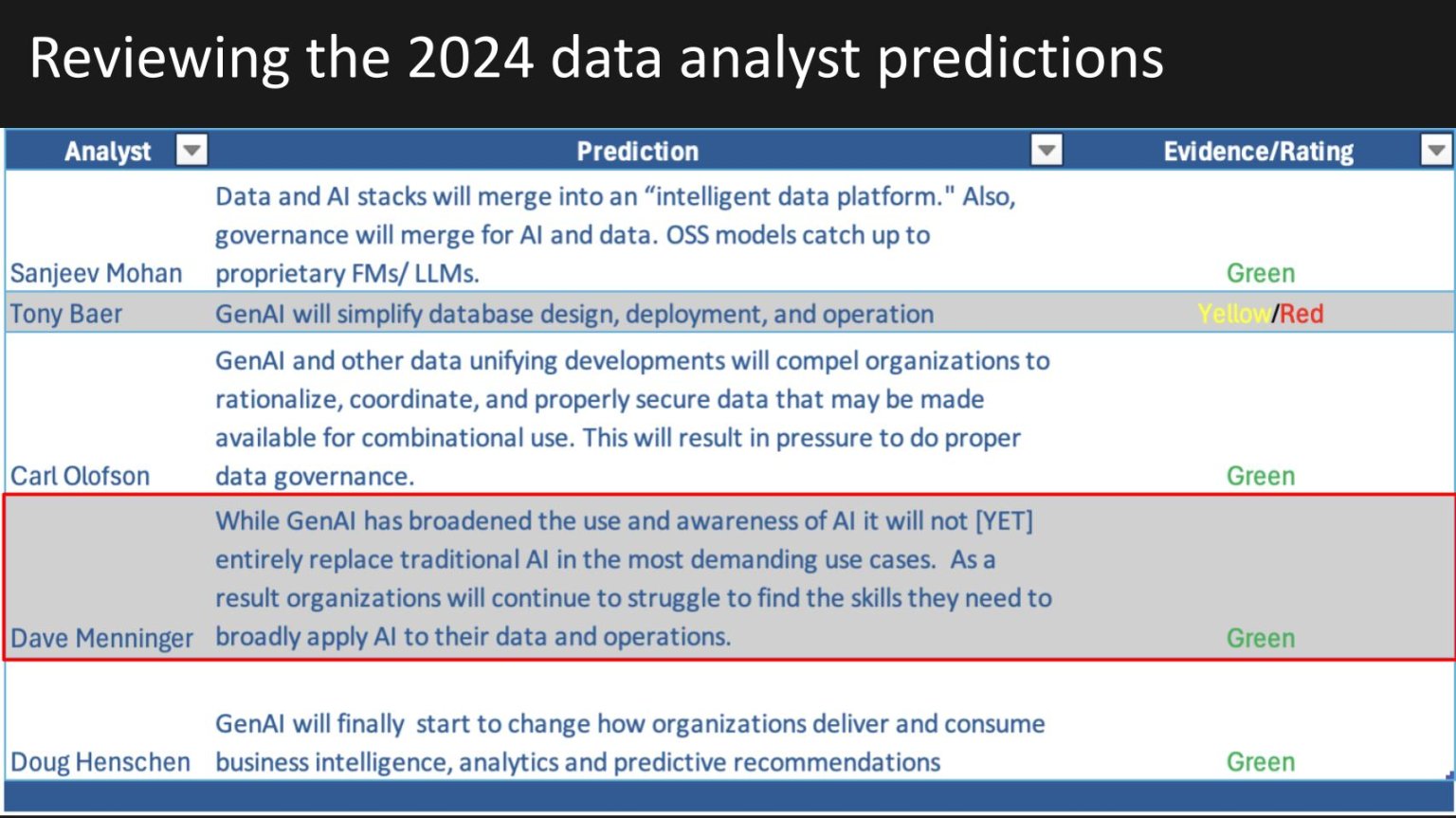 262 | Breaking Analysis | Predictions 2025 - Data Renaissance, Systems ...