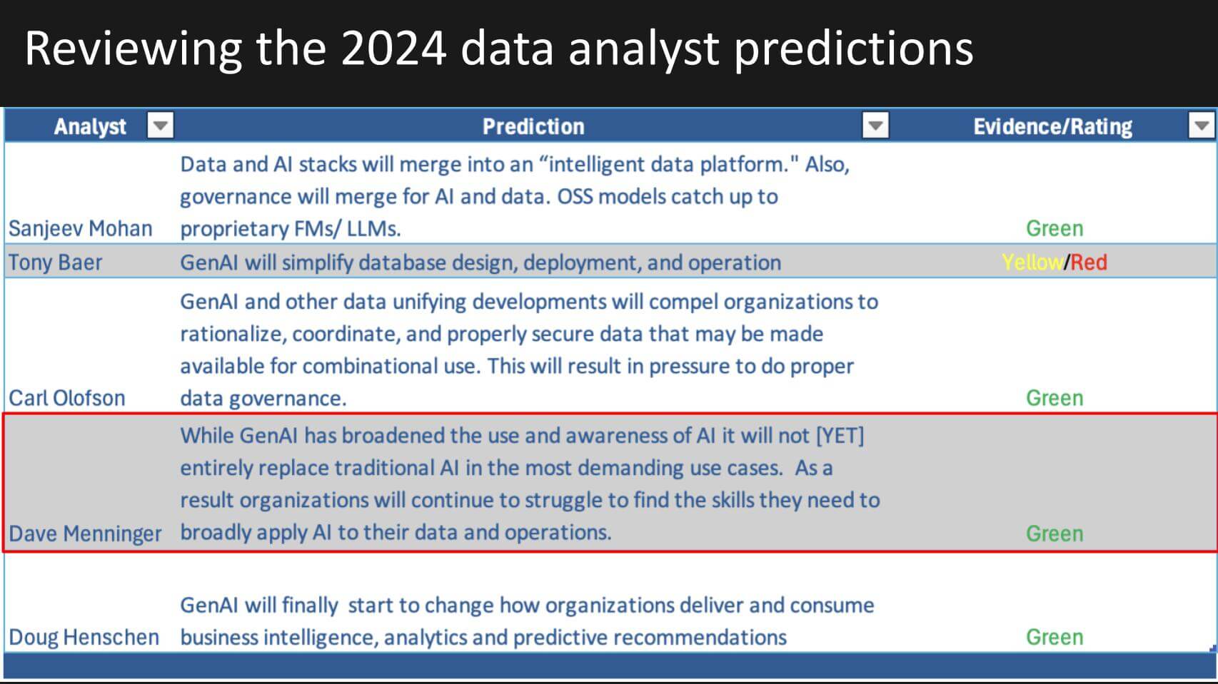 262 | Breaking Analysis | Predictions 2025 - Data Renaissance, Systems ...