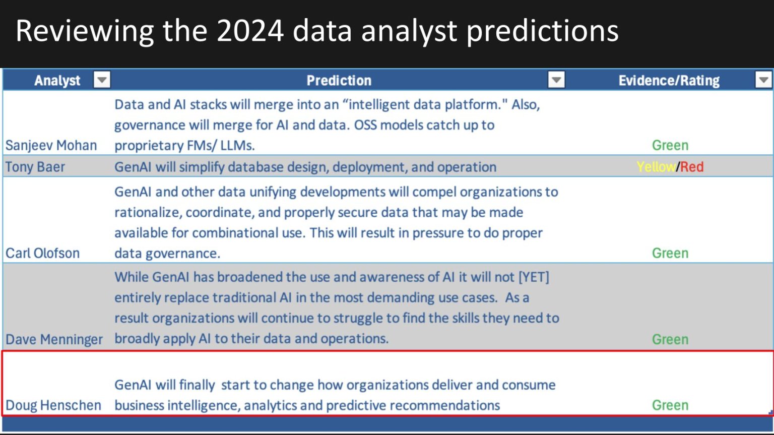 tony predictions 2025