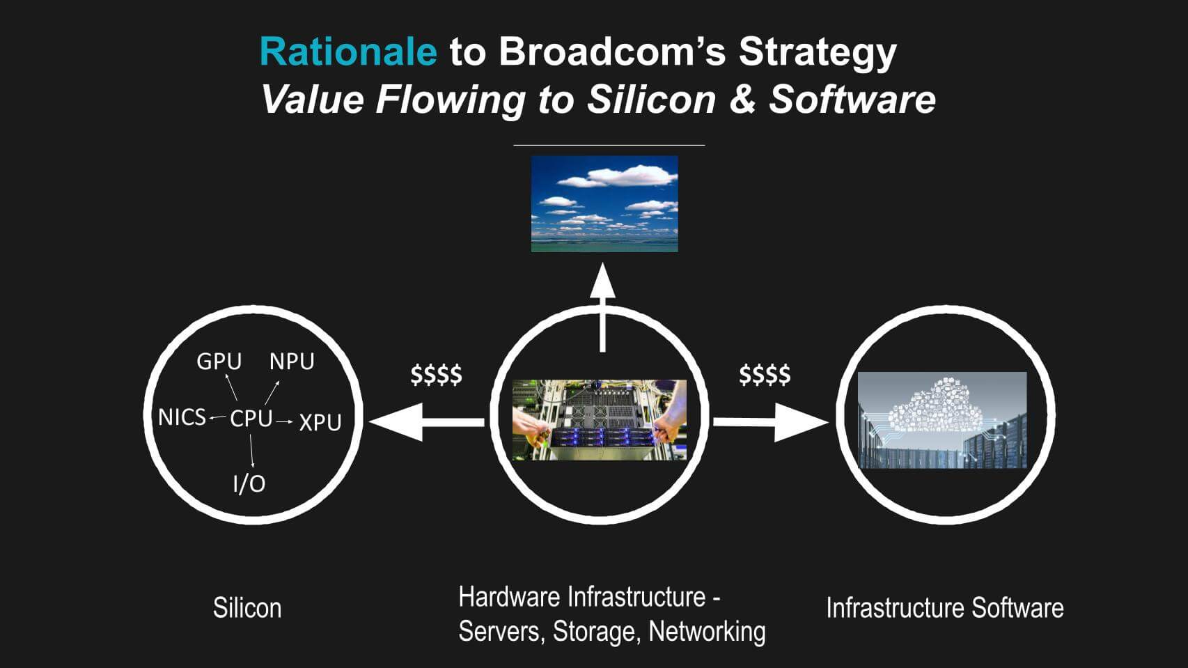 Broadcom momentum sparks renewed investor enthusiasm - SiliconANGLE