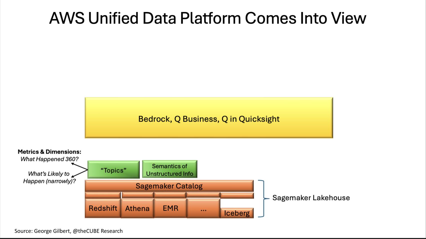 279 | Breaking Analysis | Snowflake and Databricks Cross the Rubicon ...