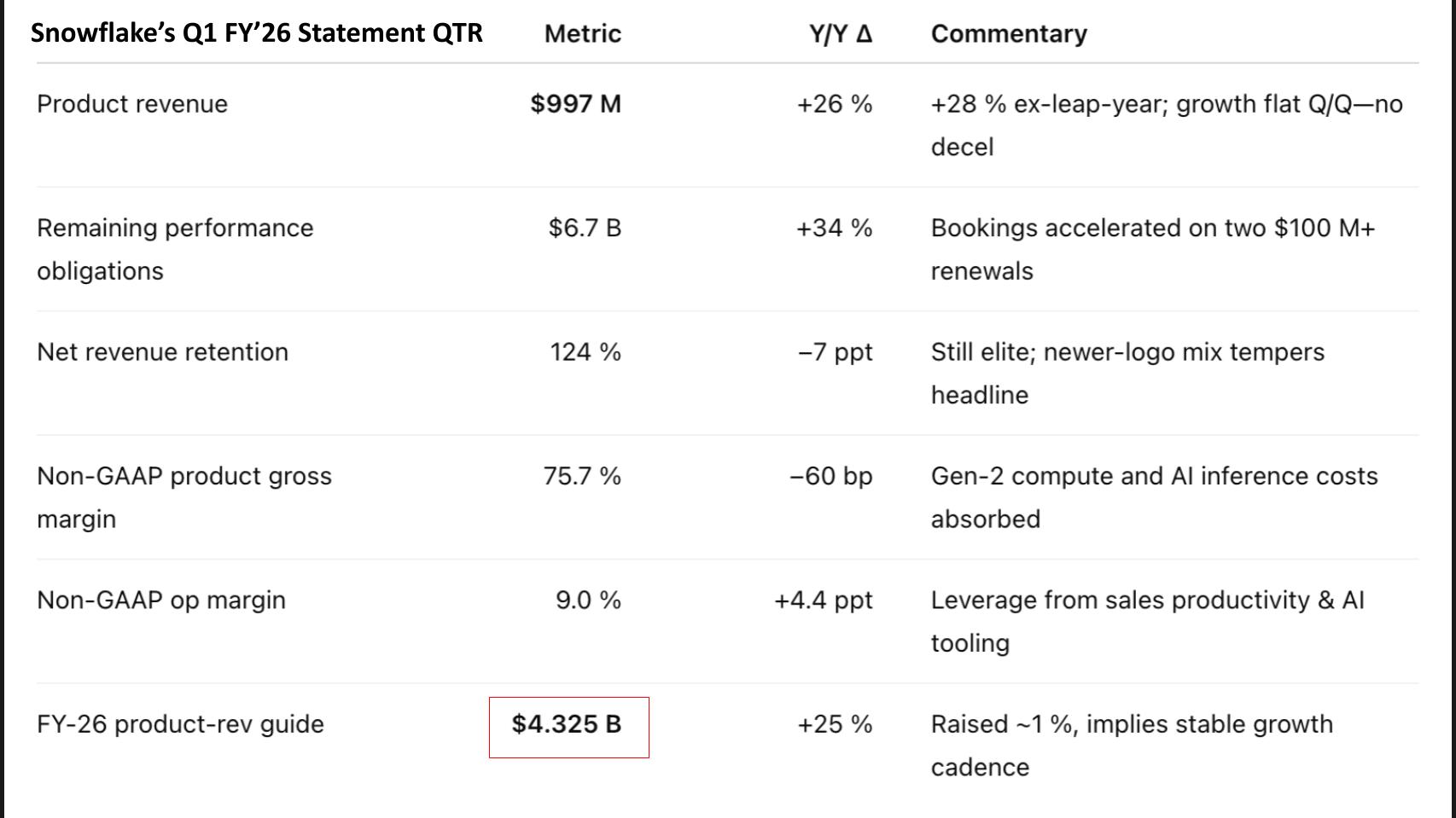 Snowflake and Databricks cross the Rubicon into a new competitive ...