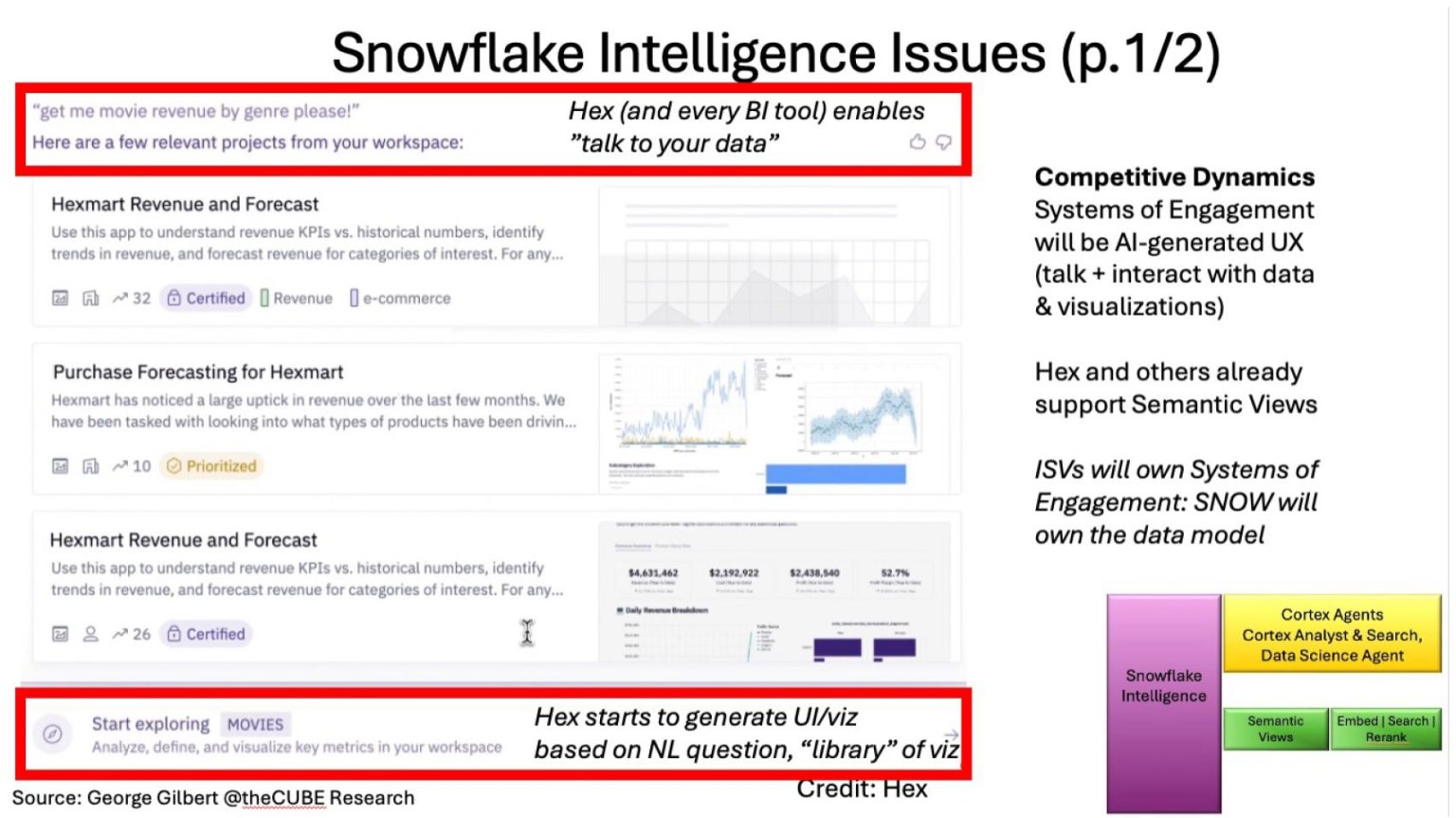 280 | Breaking Analysis | Beyond Walled Gardens: How Snowflake ...