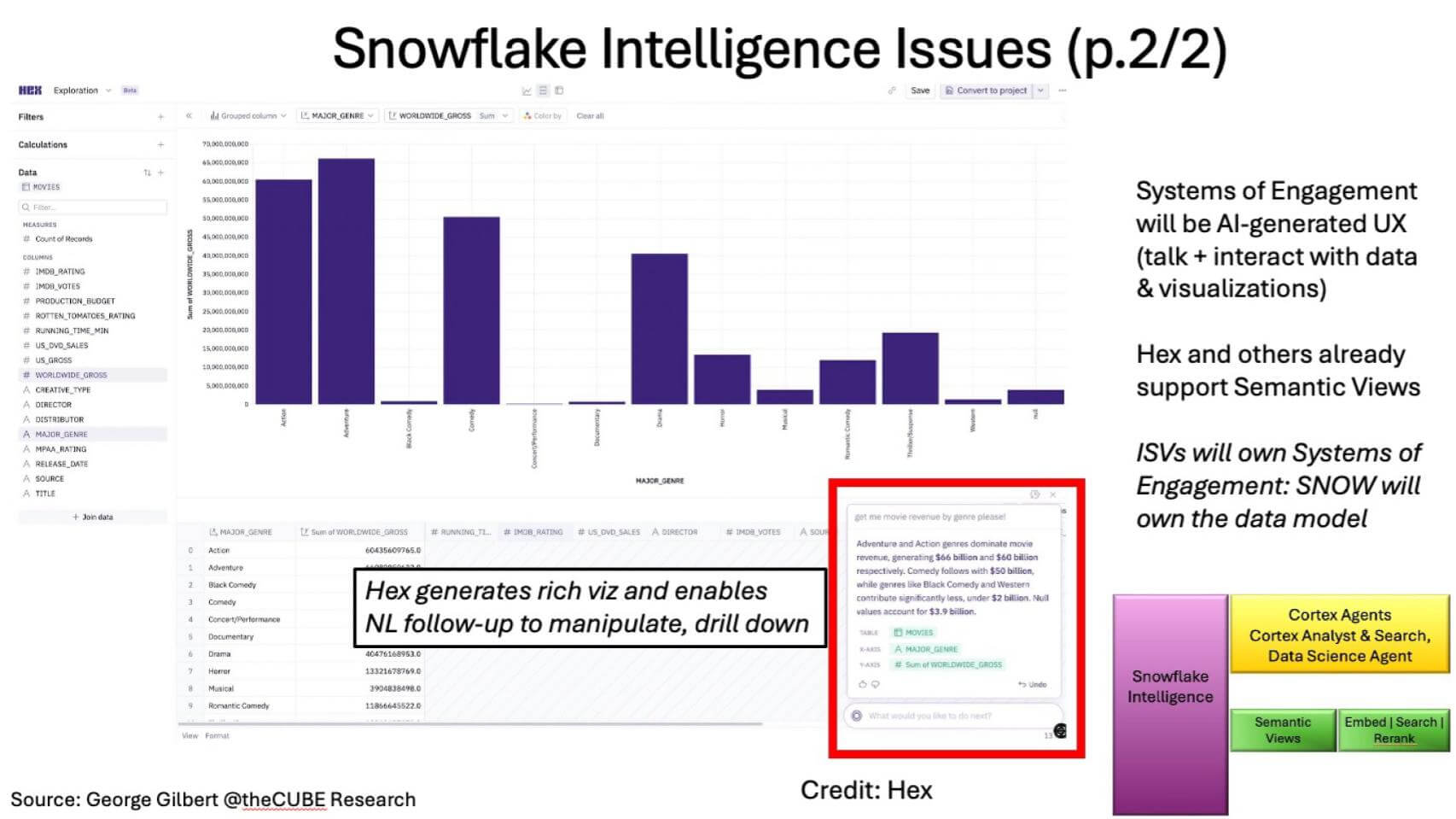 280 | Breaking Analysis | Beyond Walled Gardens: How Snowflake ...