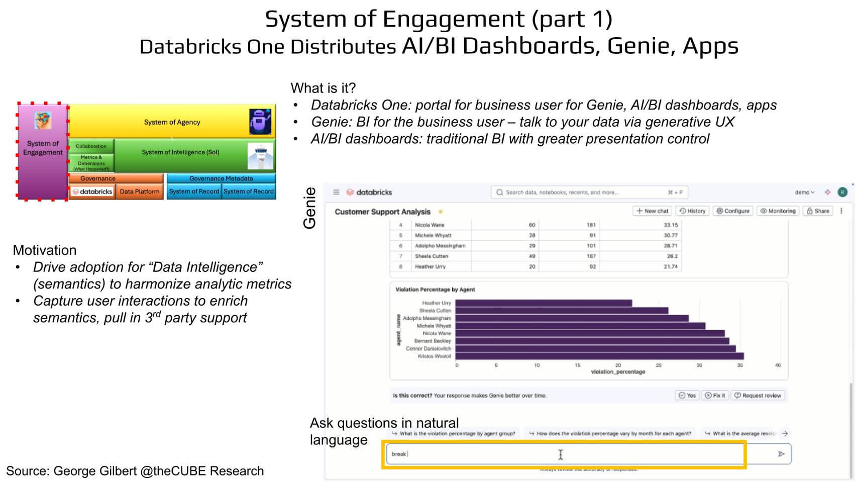 281 | Breaking Analysis | Ali Ghodsi’s Data Intelligence Playbook ...