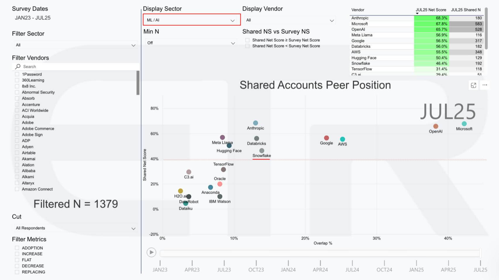 281 | Breaking Analysis | Ali Ghodsi’s Data Intelligence Playbook ...
