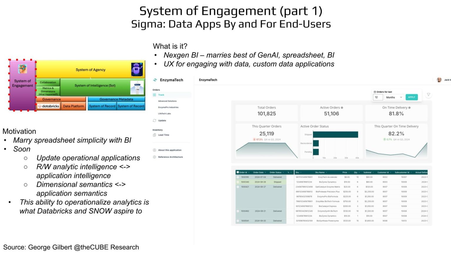 281 | Breaking Analysis | Ali Ghodsi’s Data Intelligence Playbook ...
