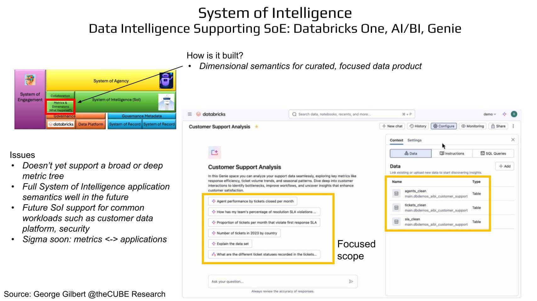 281-breaking-analysis-ali-ghodsi-s-data-intelligence-playbook