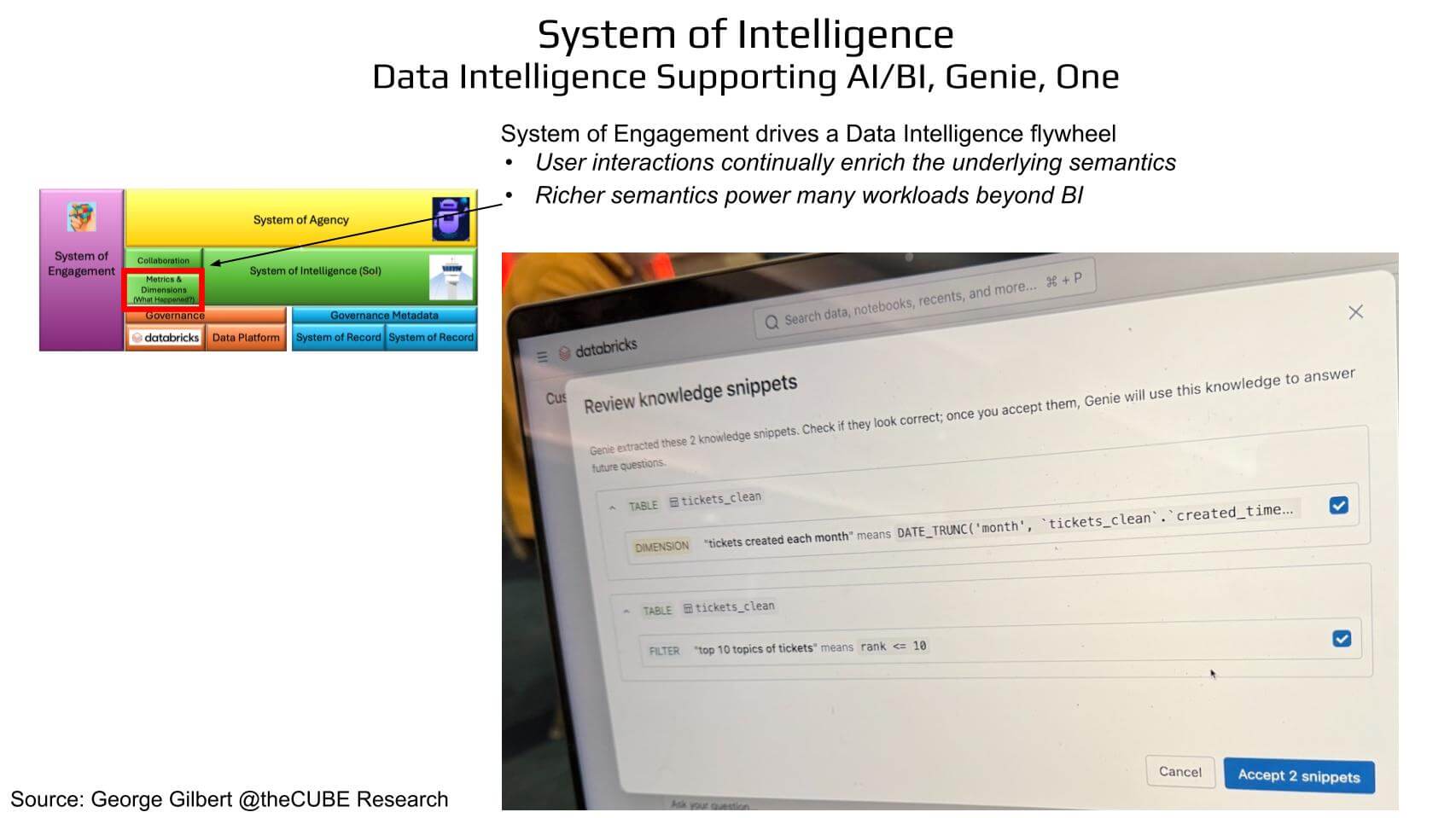 281 | Breaking Analysis | Ali Ghodsi’s Data Intelligence Playbook ...