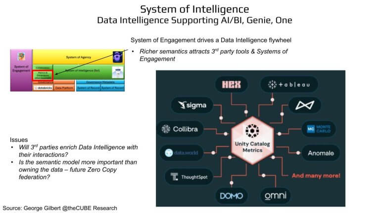 281-breaking-analysis-ali-ghodsi-s-data-intelligence-playbook