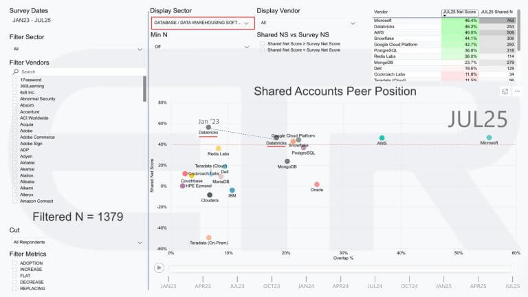 281 | Breaking Analysis | Ali Ghodsi’s Data Intelligence Playbook ...
