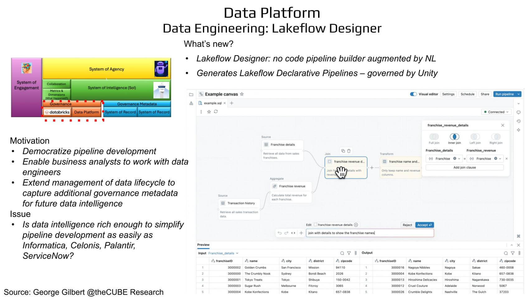 281 | Breaking Analysis | Ali Ghodsi’s Data Intelligence Playbook ...