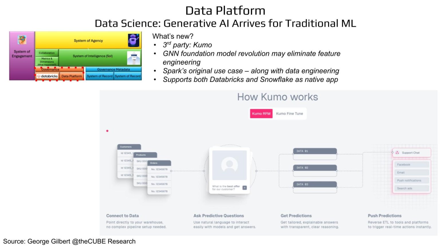 281 | Breaking Analysis | Ali Ghodsi’s Data Intelligence Playbook ...