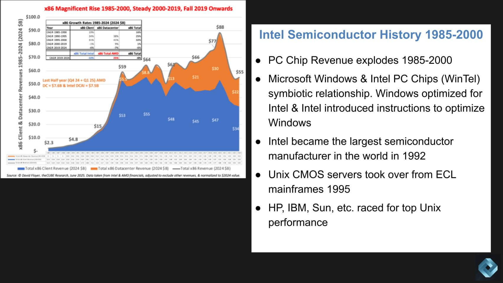 Inside Intel's bid to rewire its destiny - SiliconANGLE