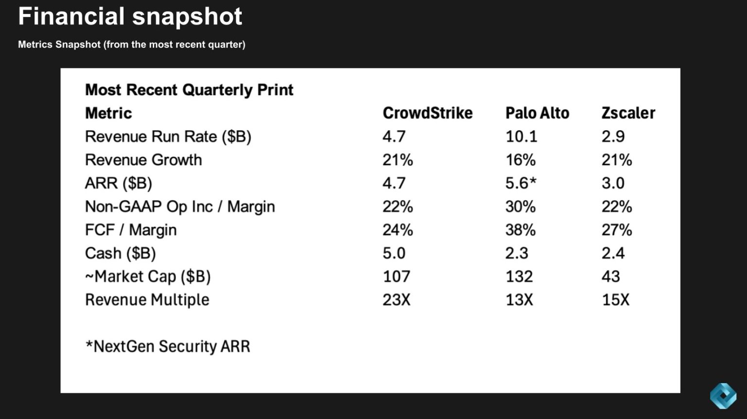 291 | Breaking Analysis | From Product to Platform - How CrowdStrike ...
