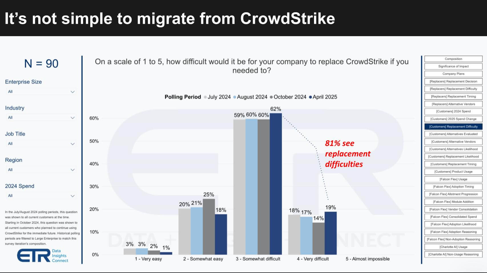 291 | Breaking Analysis | From Product to Platform - How CrowdStrike ...