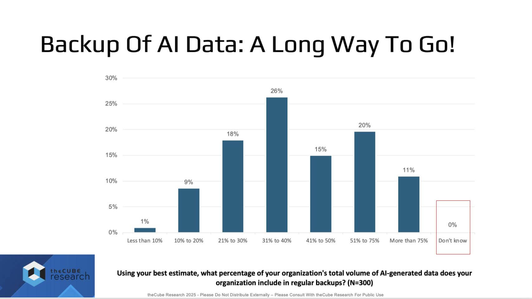 294 | Breaking Analysis | The Zero-Loss Enterprise - Data Resilience as ...