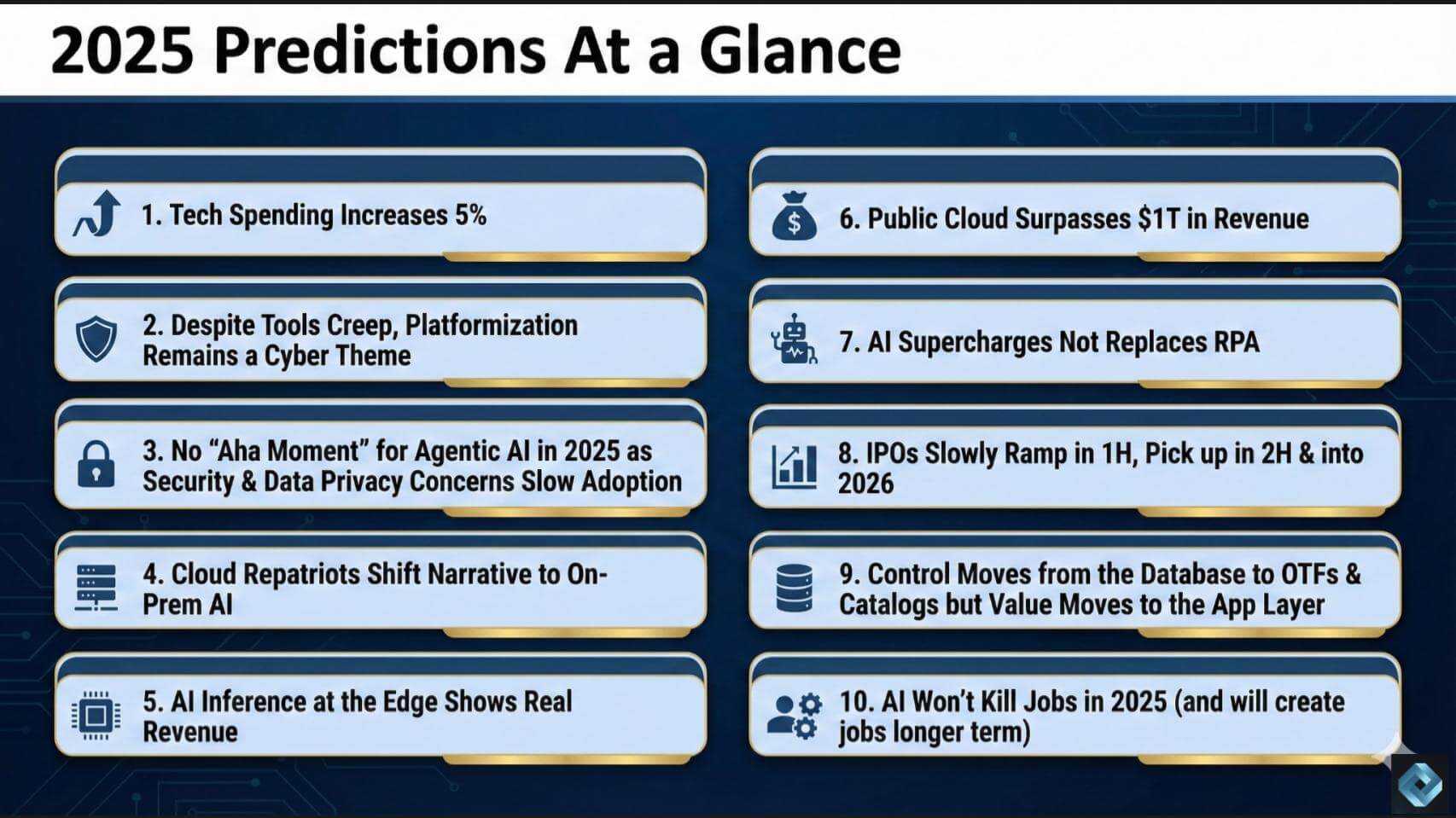 299 | Breaking Analysis: Grading our 2025 Enterprise Technology Predictions  - theCUBE Research