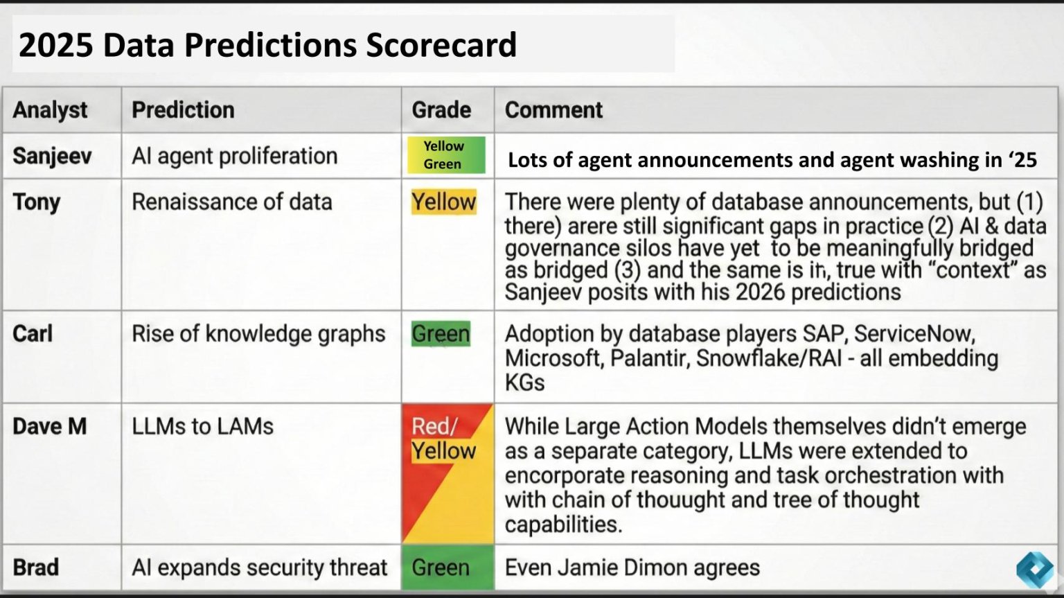 302 | Breaking Analysis | 2026 Data Predictions: Scaling Agents via ...