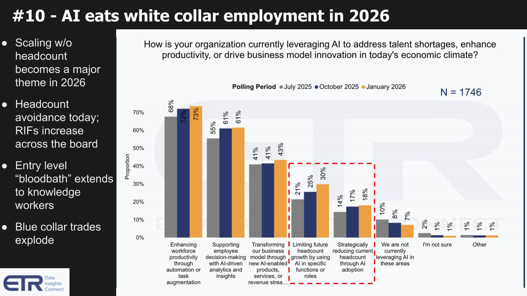 303 | Breaking Analysis | Enterprise Technology Predictions 2026 ...
