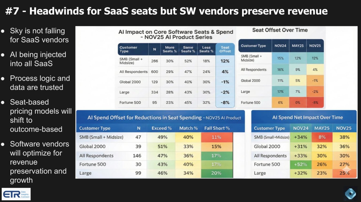 303 | Breaking Analysis | Enterprise Technology Predictions 2026 ...