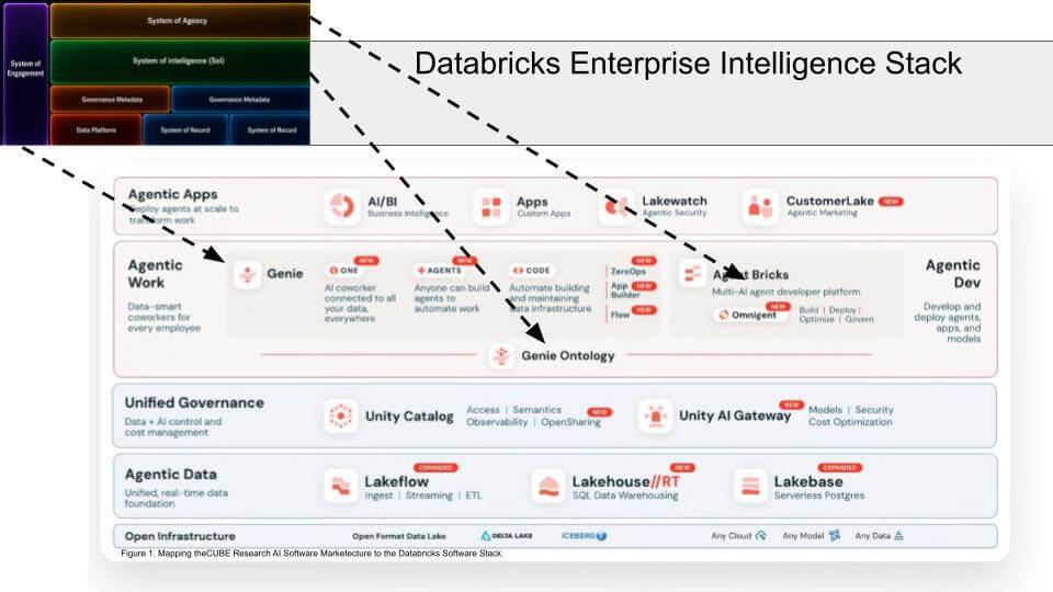 Special Breaking Analysis | Databricks Moves Up the Enterprise ...