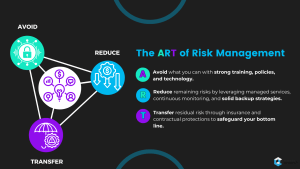 Reduce remaining risks by leveraging managed services, continuous monitoring, and solid backup strategies. Transfer residual risk through insurance and contractual protections to safeguard your bottom line. Avoid what you can with strong training, policies, and technology.