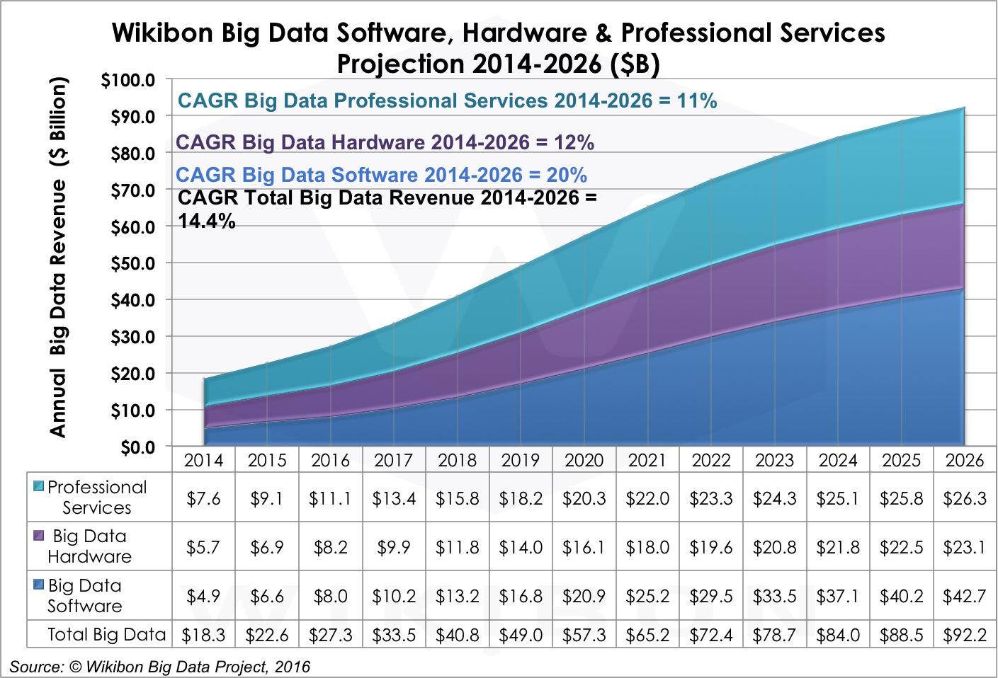Big data статистика. Большие данные диаграмма. Big data график. Рост big data. Качественные статистические данные