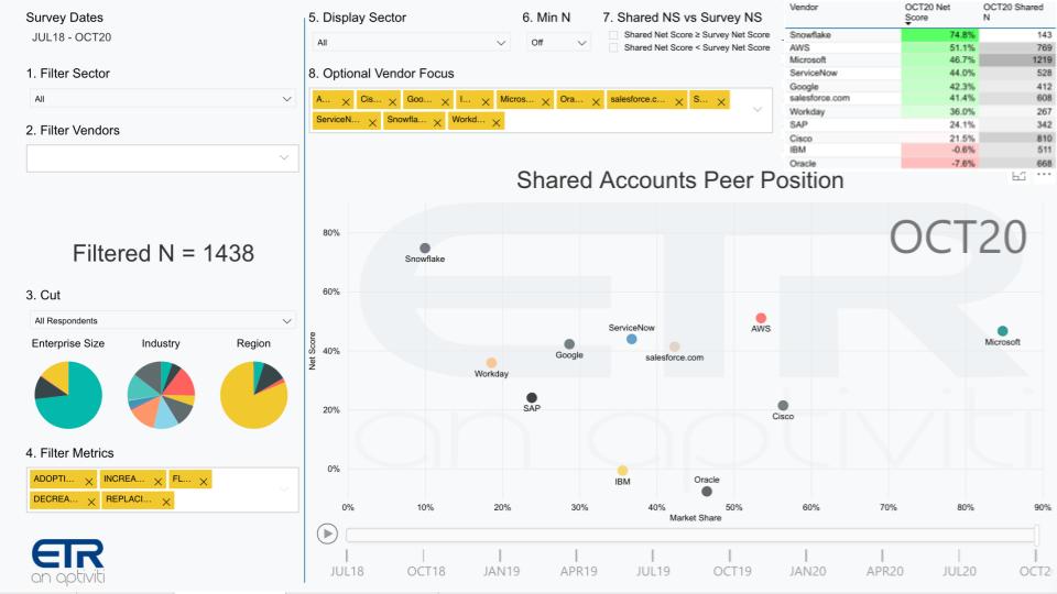 Breaking Analysis: Azure Cloud Powers Microsoft's Future - theCUBE Research