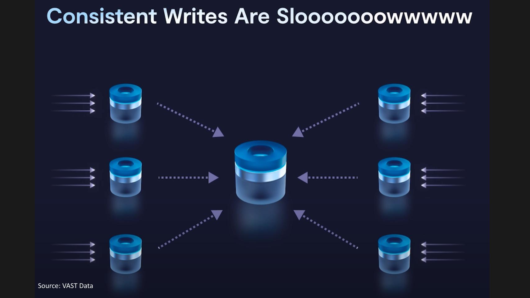 209 | Breaking Analysis | Beyond separating compute & storage…Journey ...
