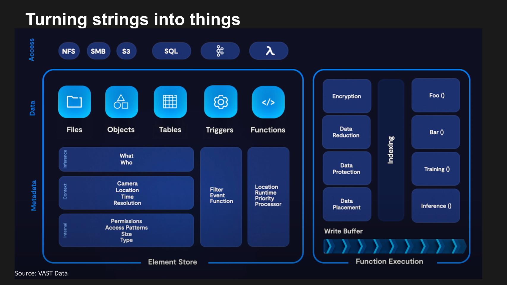 209 | Breaking Analysis | Beyond separating compute & storage…Journey ...