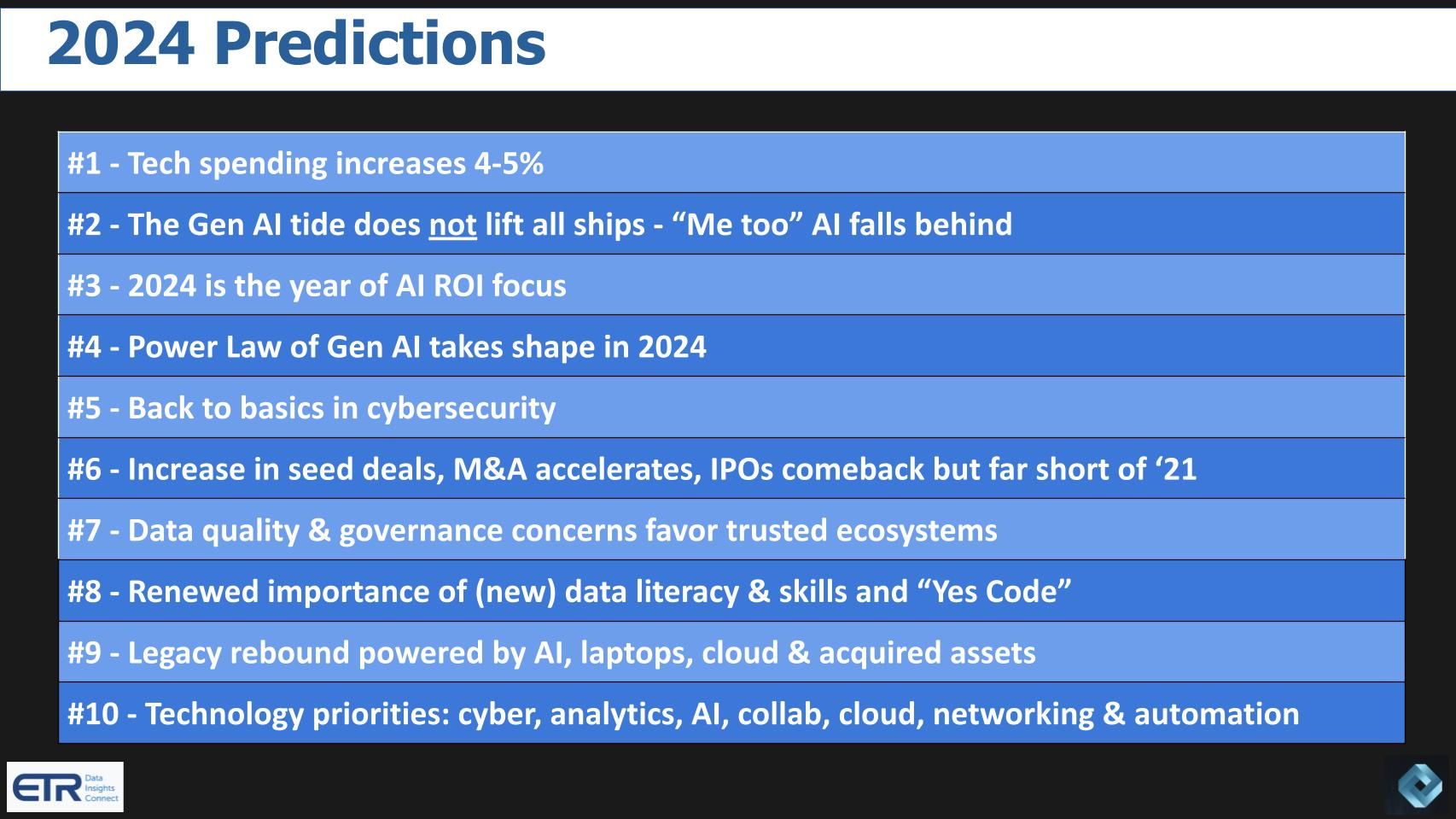 Enterprise technology predictions 2024 SiliconANGLE News Stock Sector