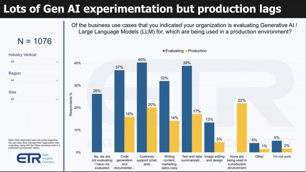 Breaking Analysis: From hype to reality, the true state of AI adoption ...