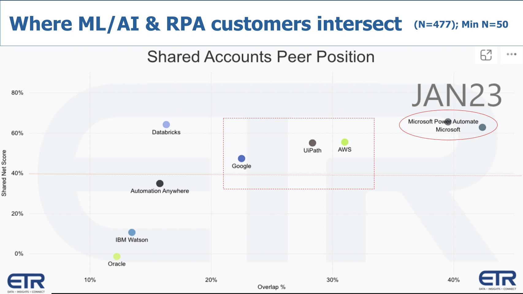 Breaking Analysis: GPT models are a two-edged sword for automation ... image.