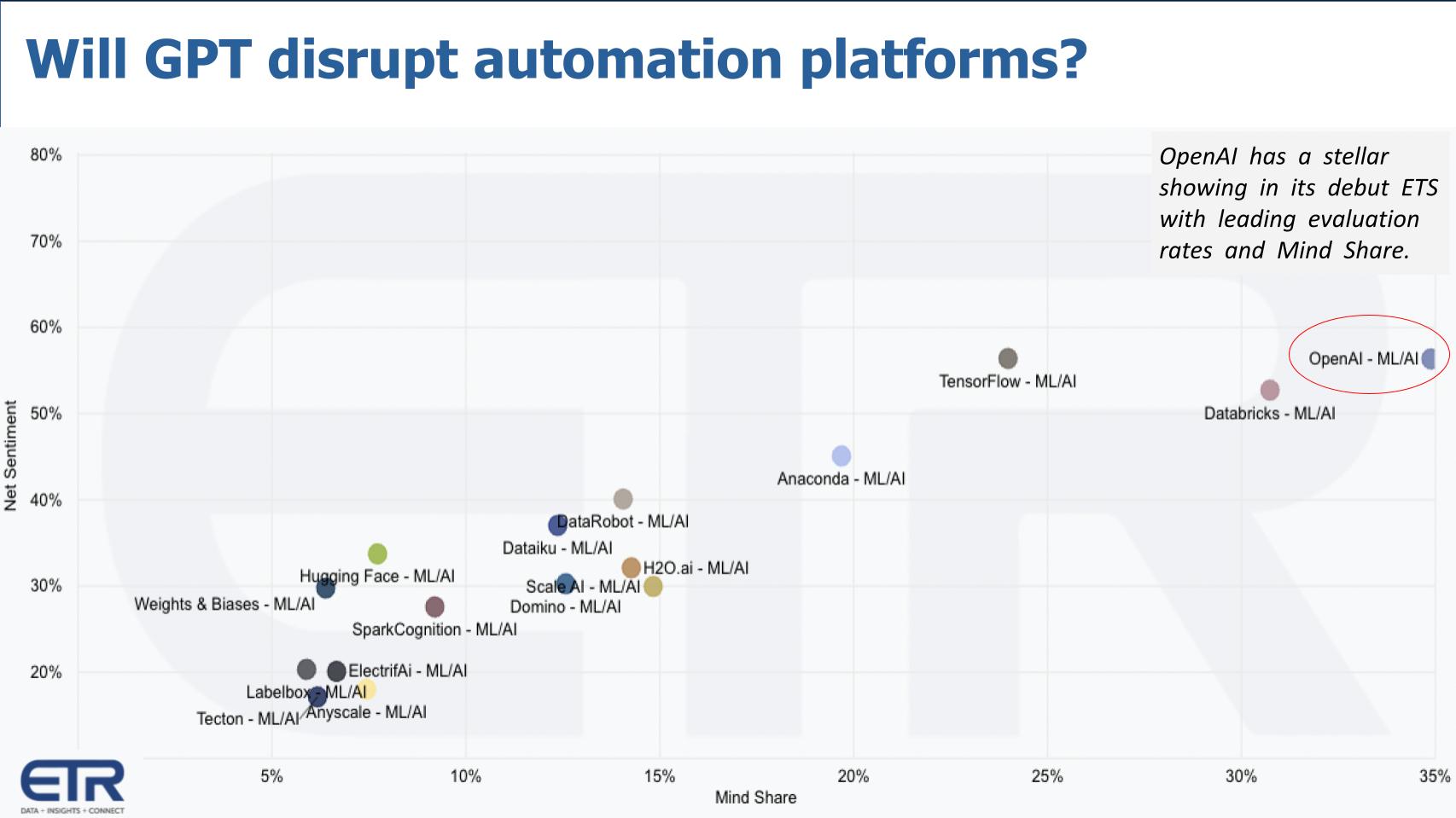Breaking Analysis: GPT models are a two-edged sword for automation ...