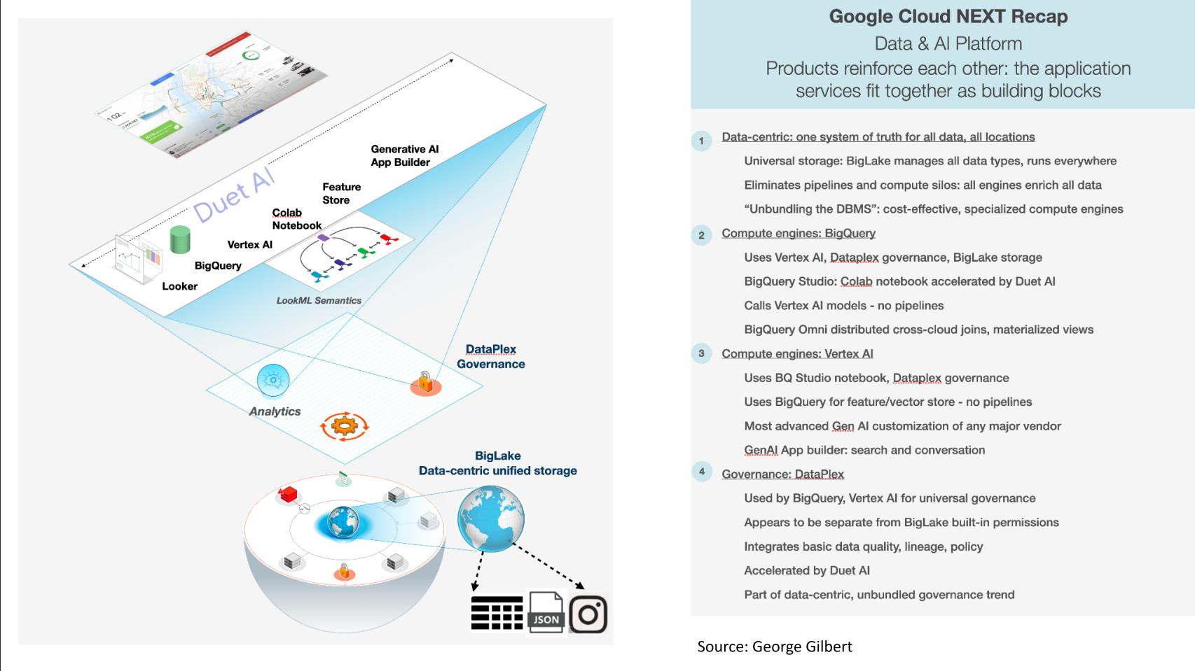Google Ai Process Breaking Analysis: Google goes all in on the AI cloud - theCUBE Research