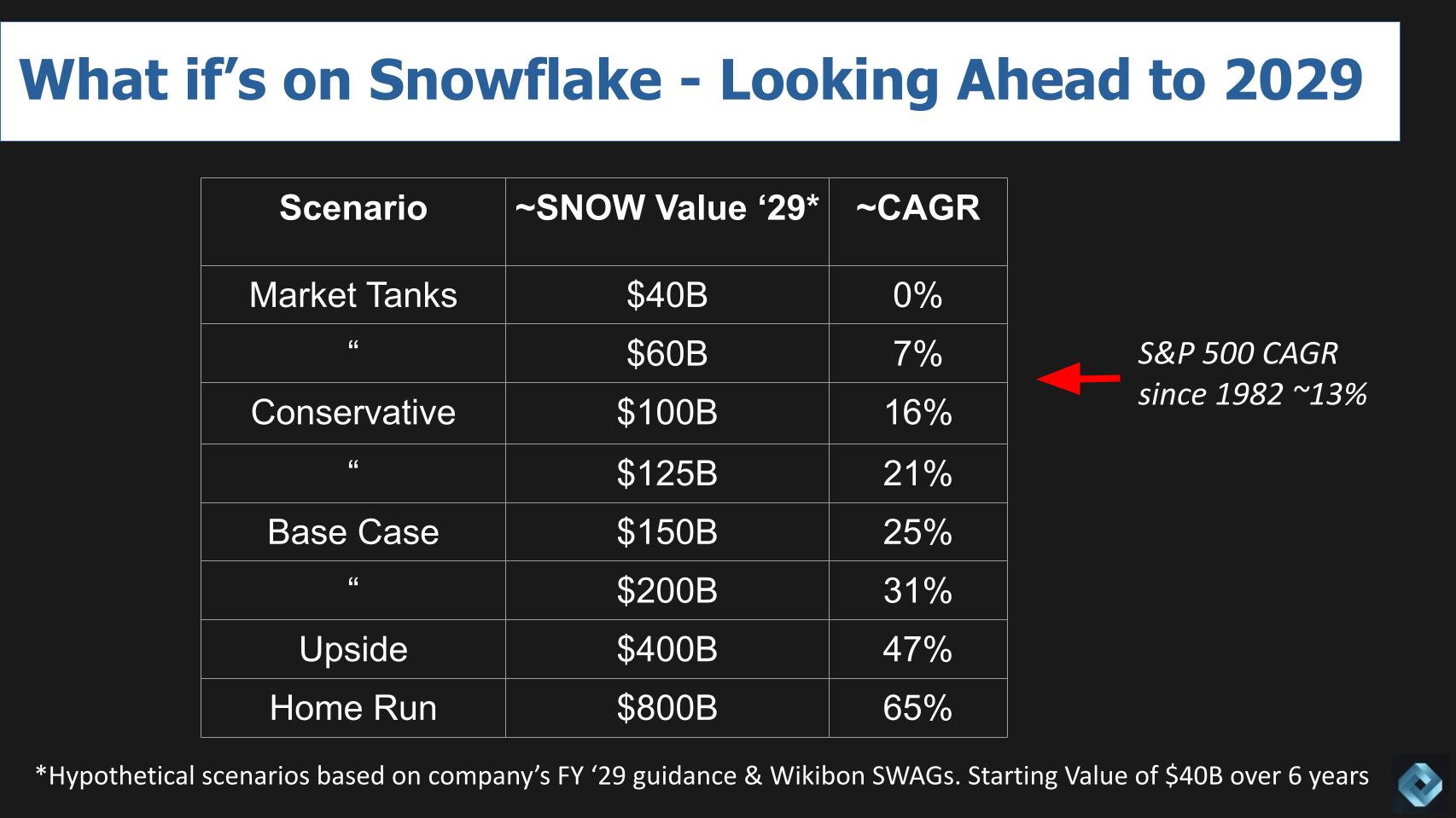Breaking Analysis: How Snowflake Plans to Make Data Cloud a De Facto ...