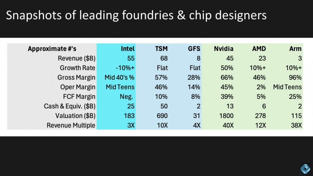 218 | Breaking Analysis | Intel Foundry is a bold bet filled with ...