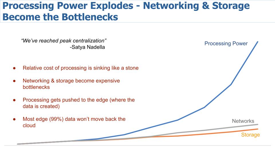 Moore Broken Process Model Breaking Analysis: Moore's Law is Not Dead & AI is Ready to Explode ...