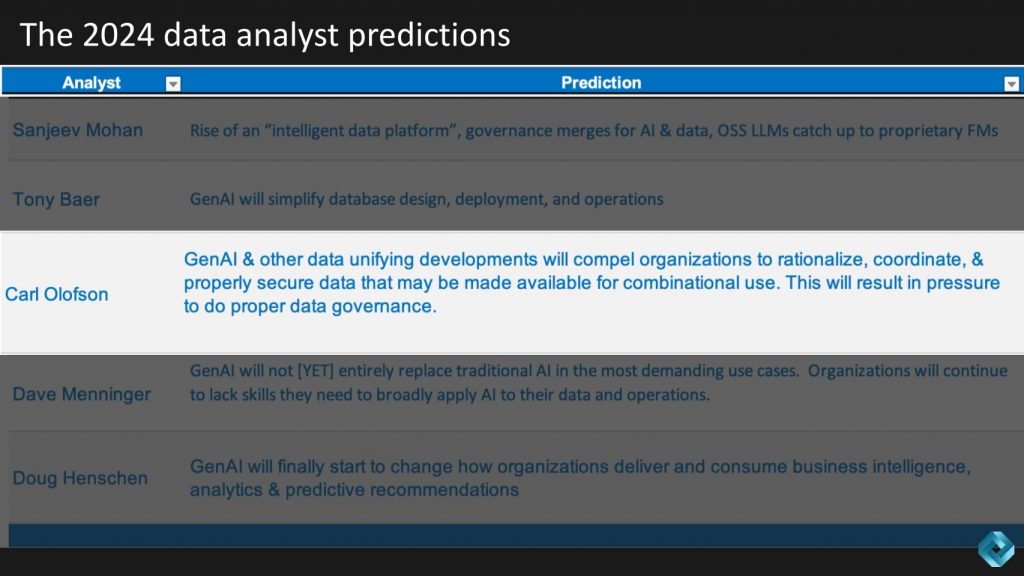213 | Breaking Analysis | Predictions 2024 - Deciphering Gen AI’s ...